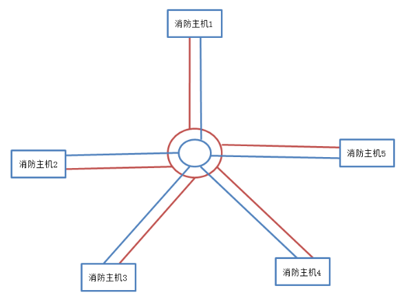 营口山鹰JB-LTZ-YBZ2032火灾报警控制器布线方式